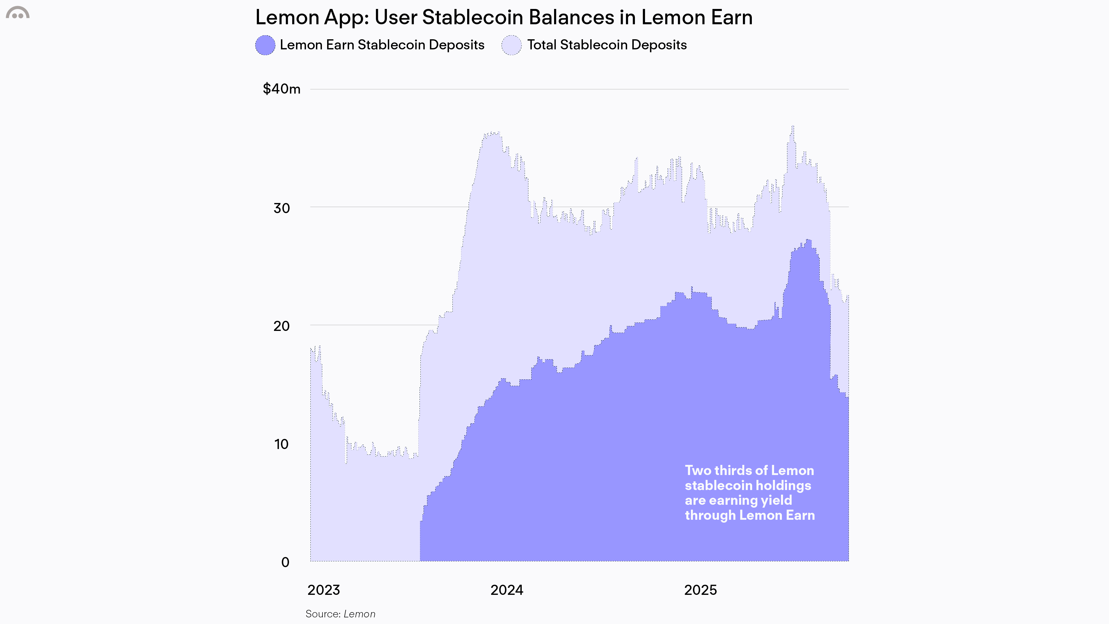 Lemon Integration