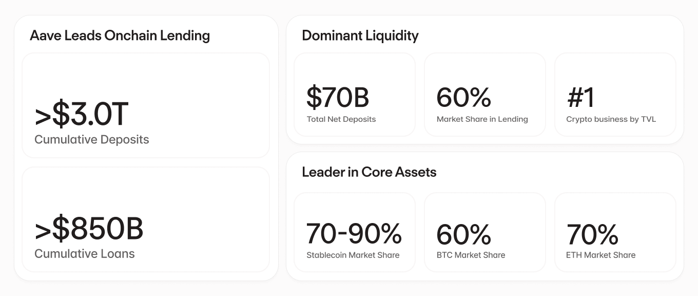 Borrow Metrics