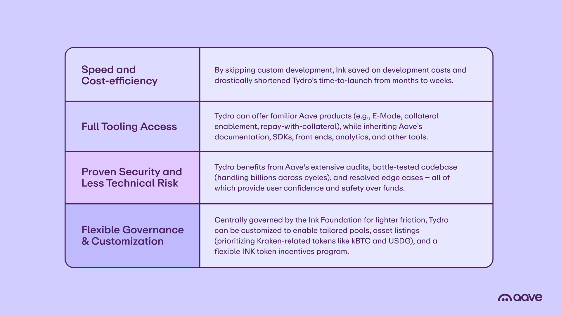 Market advantages